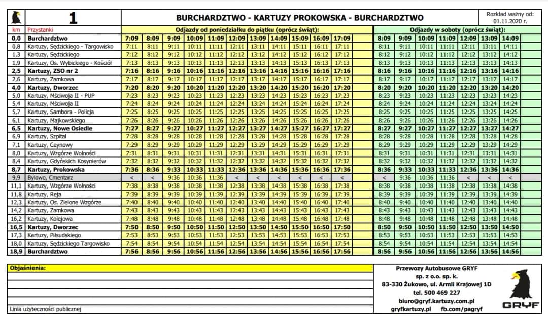 Szybka Kolej Miejska Kartuzy: Rozkład jazdy pociągów i godziny odjazdów