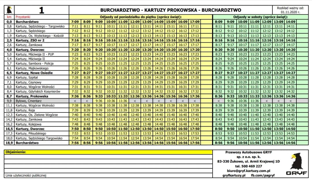 Szybka Kolej Miejska Kartuzy: Rozkład jazdy pociągów i godziny odjazdów