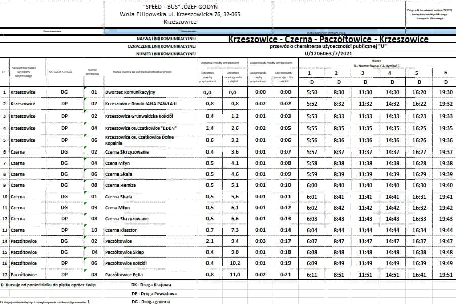 Rozkład jazdy pociągów Chrzanów Kraków – uniknij długiego czekania