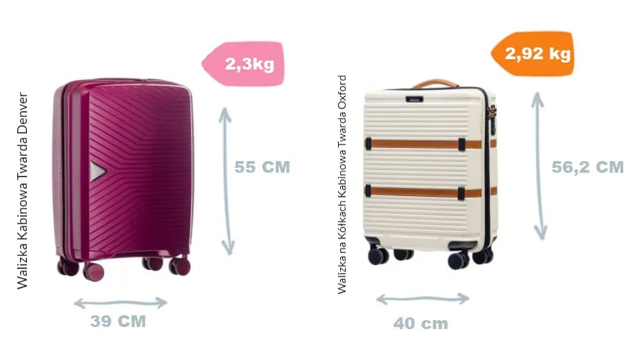 Jak uniknąć opłat za nadbagaż? Waga walizki do samolotu w różnych liniach lotniczych