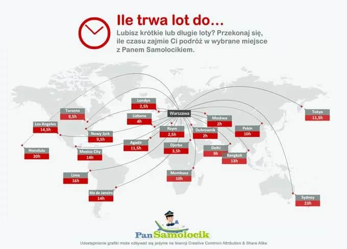 Ile dokładnie trwa lot na Kubę z Warszawy? Sprawdź czas podróży i porady